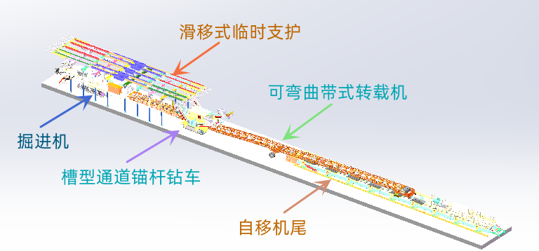 滑移式临时支护装置+跨骑式锚杆钻车