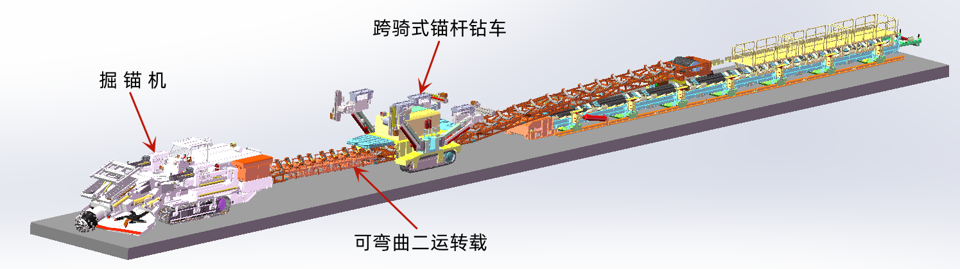 掘锚机+跨骑式锚杆钻车