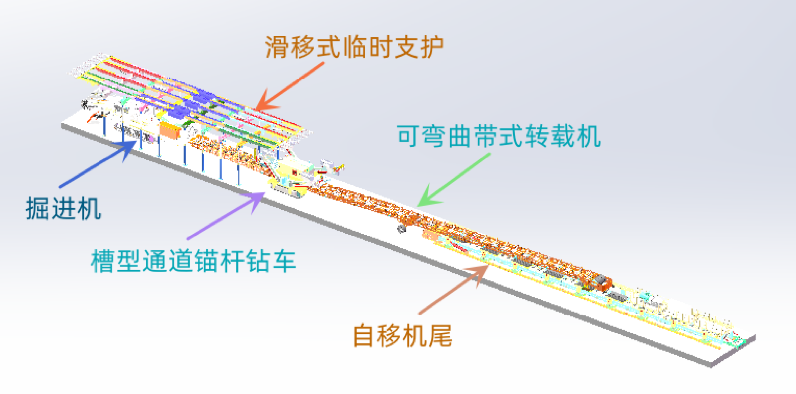 快速掘进工艺系统 图4