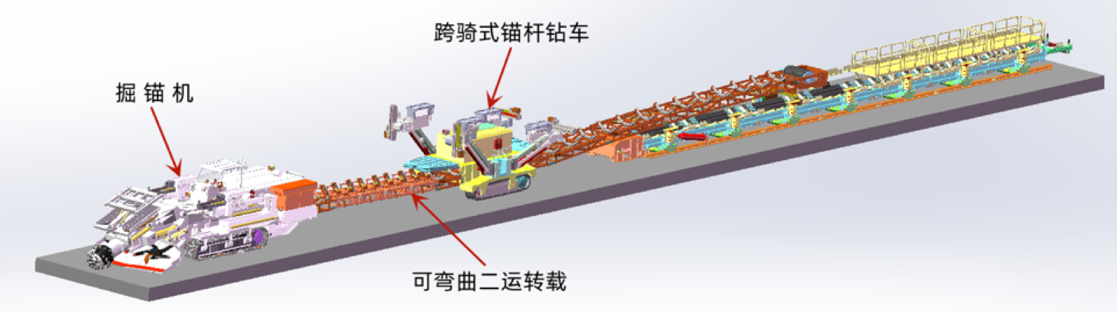 快速掘进工艺系统 图5
